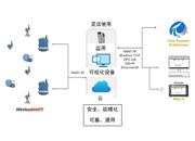 TESCOM4413-安裝說明資料